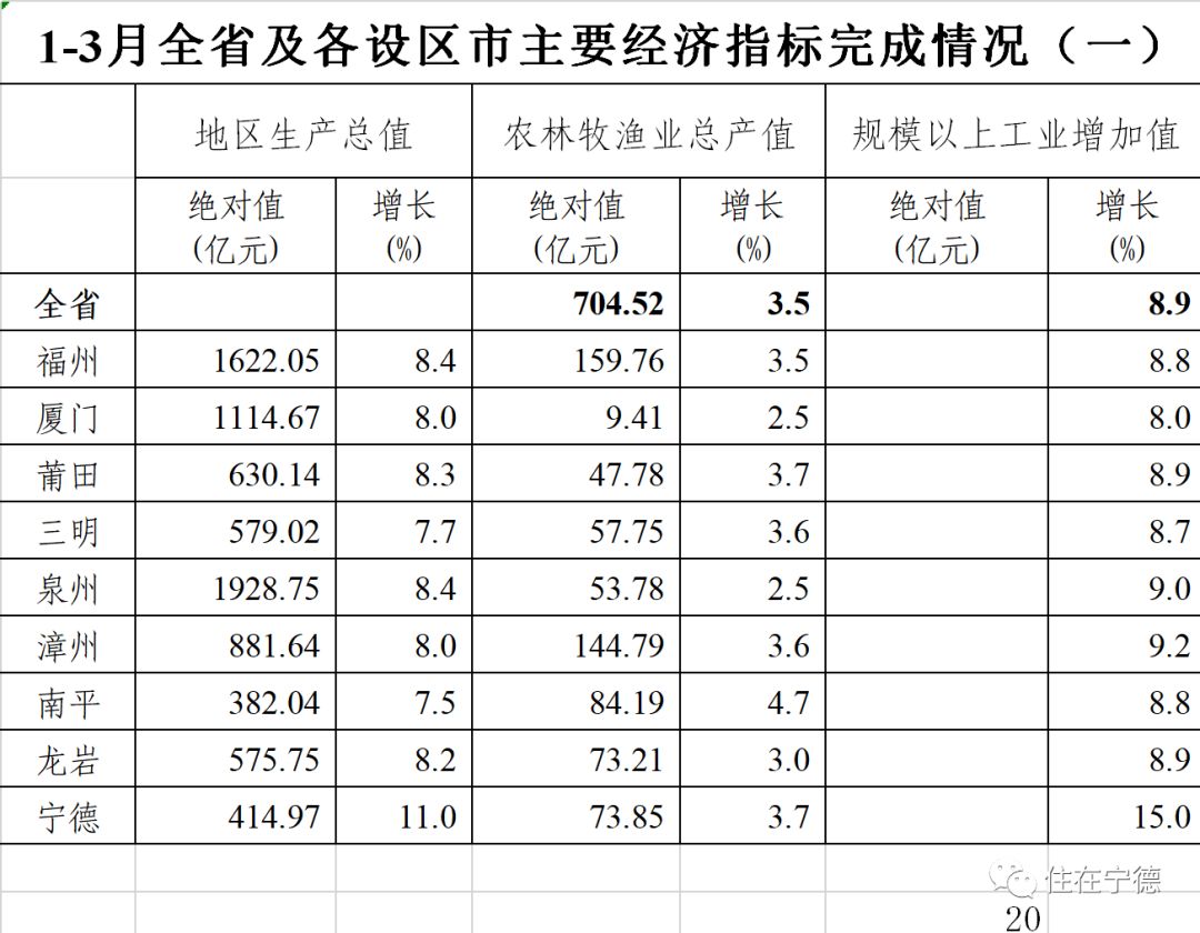 福安市gdp(2)