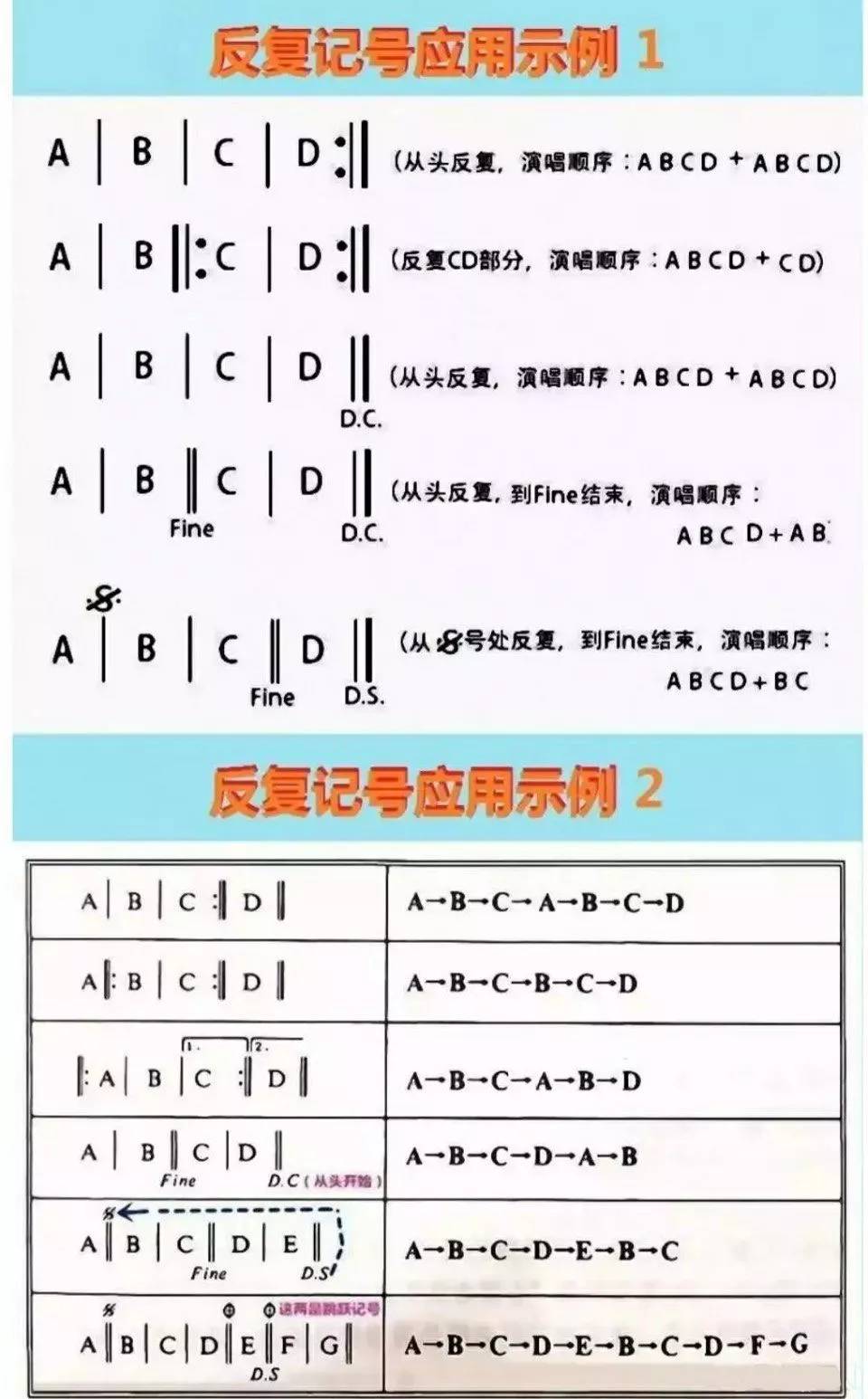 关于简谱的基本知识_儿歌简谱(2)