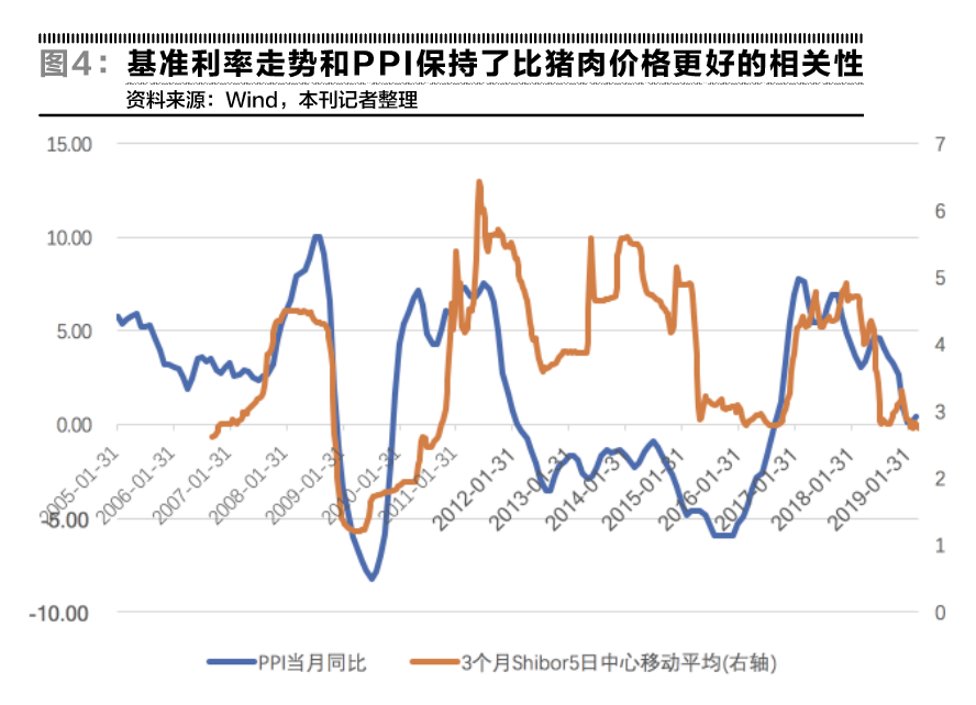 cpi可以衡量gdp吗_突发 澳元汇率一夜再暴跌 已到3年最低(2)