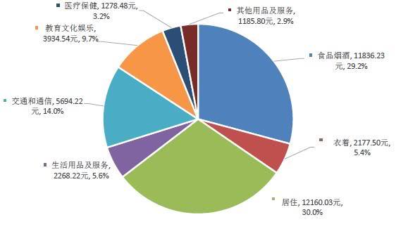 哪种人口最多_哪种黑斑是癌变图片(3)