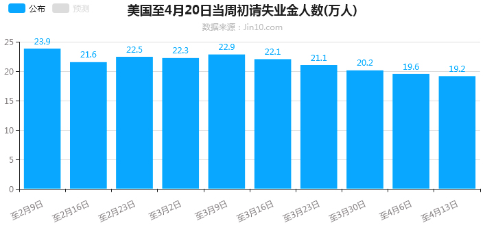 gdp年化季率初值(3)