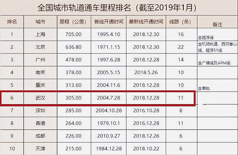 地铁建设与gdp关系_gdp与国际收支的关系(2)