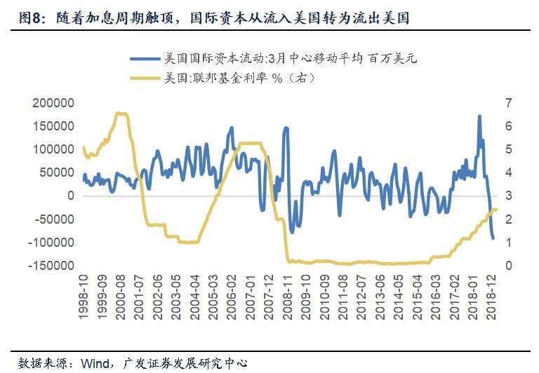 山西省gdp变化趋势_2016 2019年一季度,头部省份GDP增长趋势变化(3)