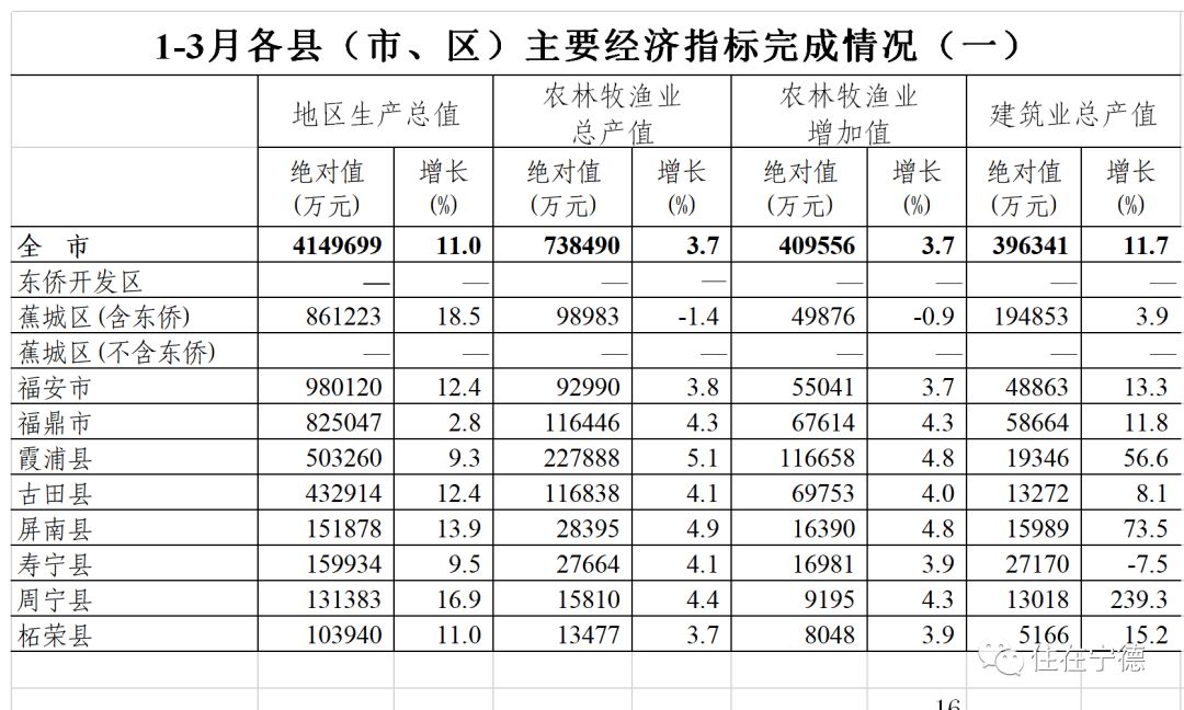 福安市gdp(2)