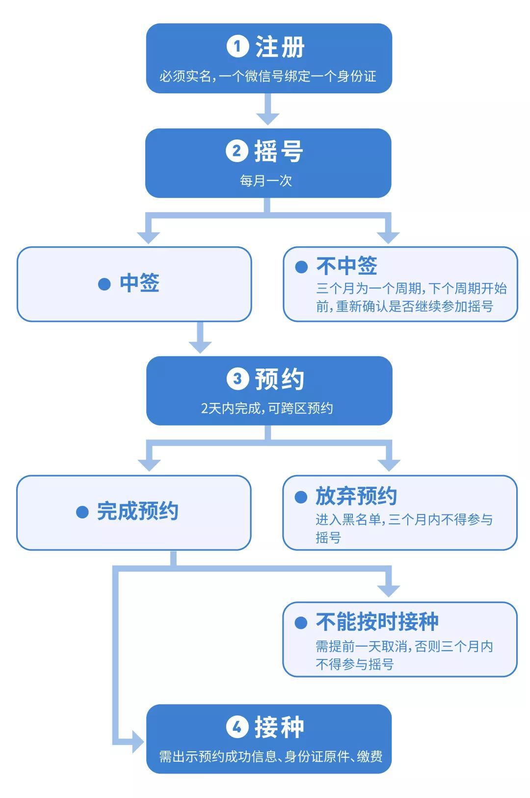 hpv人口_hpv症状图片(2)