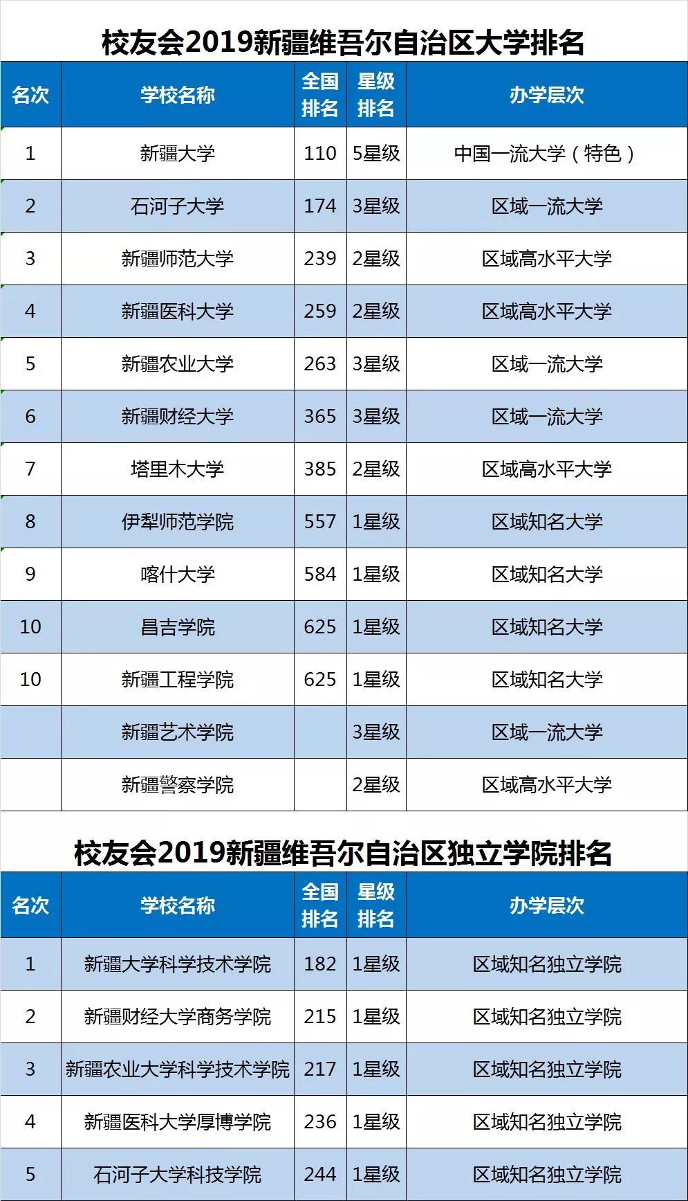 2019 贴吧排行榜_2019贵州高校综合实力排行榜 2019贵州省大学综合实力排