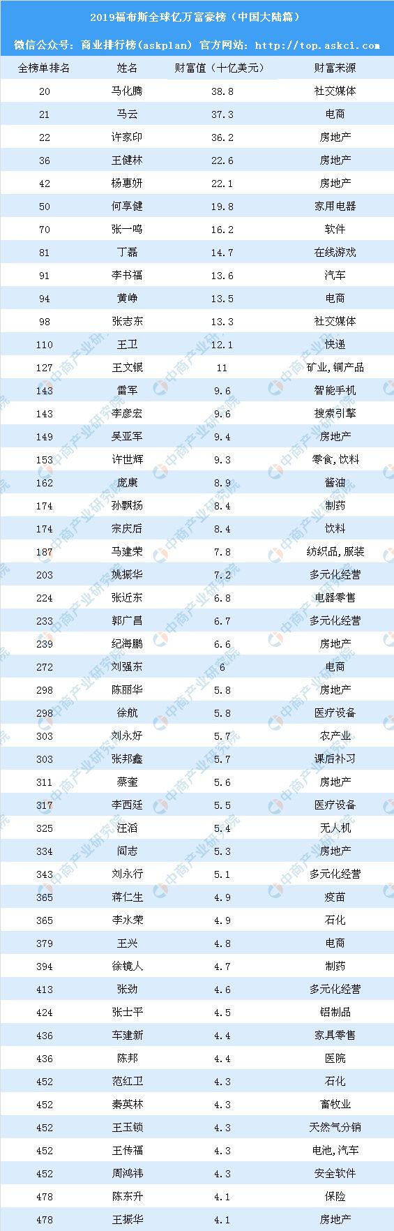 永川最有钱的10个富二代快看看你认识几个