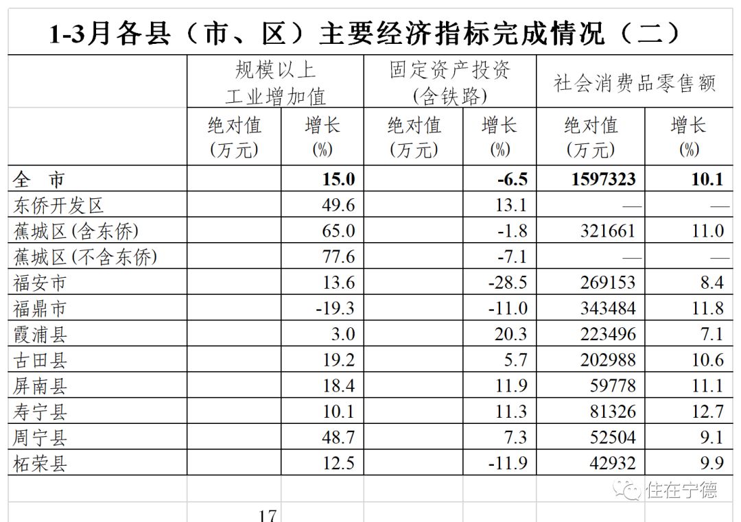 福安市gdp(2)