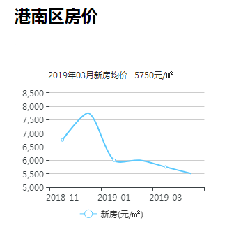 宝应县望直港18年gdp是多少_火了 扬州16个乡镇被国家点名 看看,有你的家乡吗(3)