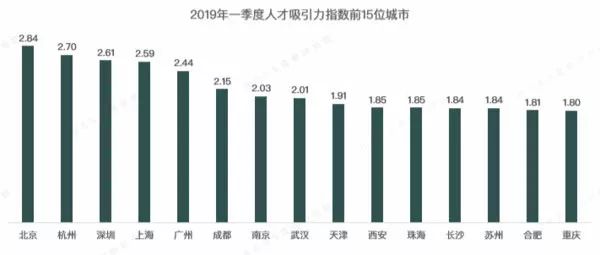 武汉就业人口_字节跳动开启新一轮招聘,要在武汉招聘2000人,找工作的快来看(2)