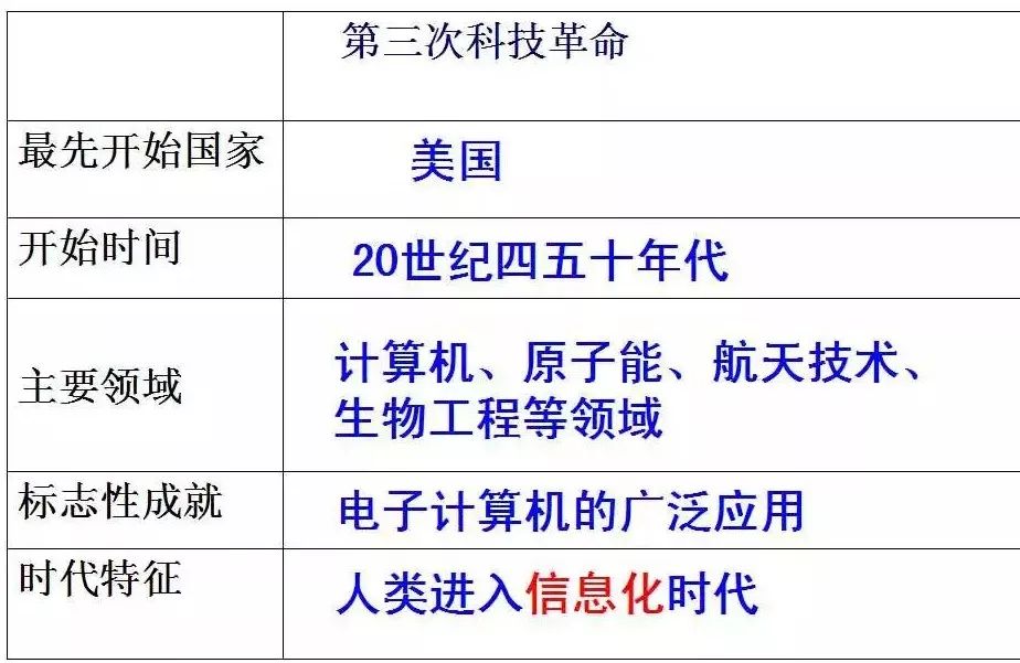 随着第三次科技革命的深入发展和政治上两极格局的解体,世界经济的