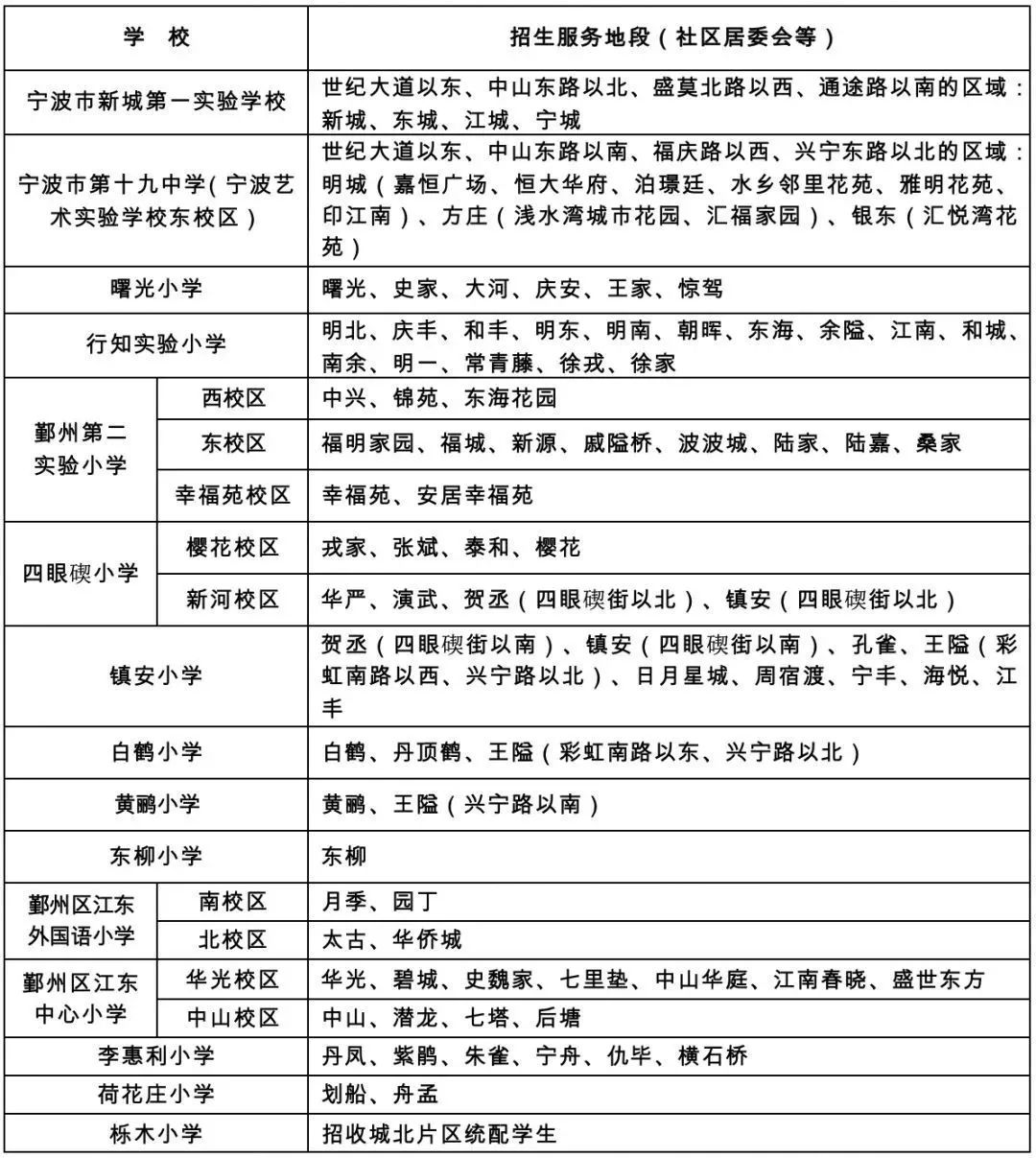 鄞州区流动人口_...茂外国语学校向鄞州区钟公庙流动人口子弟学校学生捐助了(3)