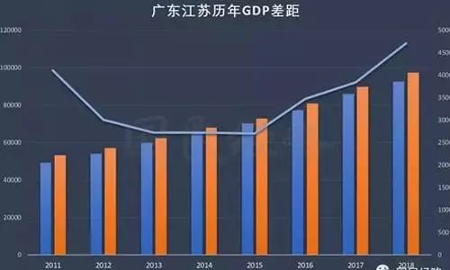 gdp破万亿_七年GDP破2万亿 这个超级城市突然发力