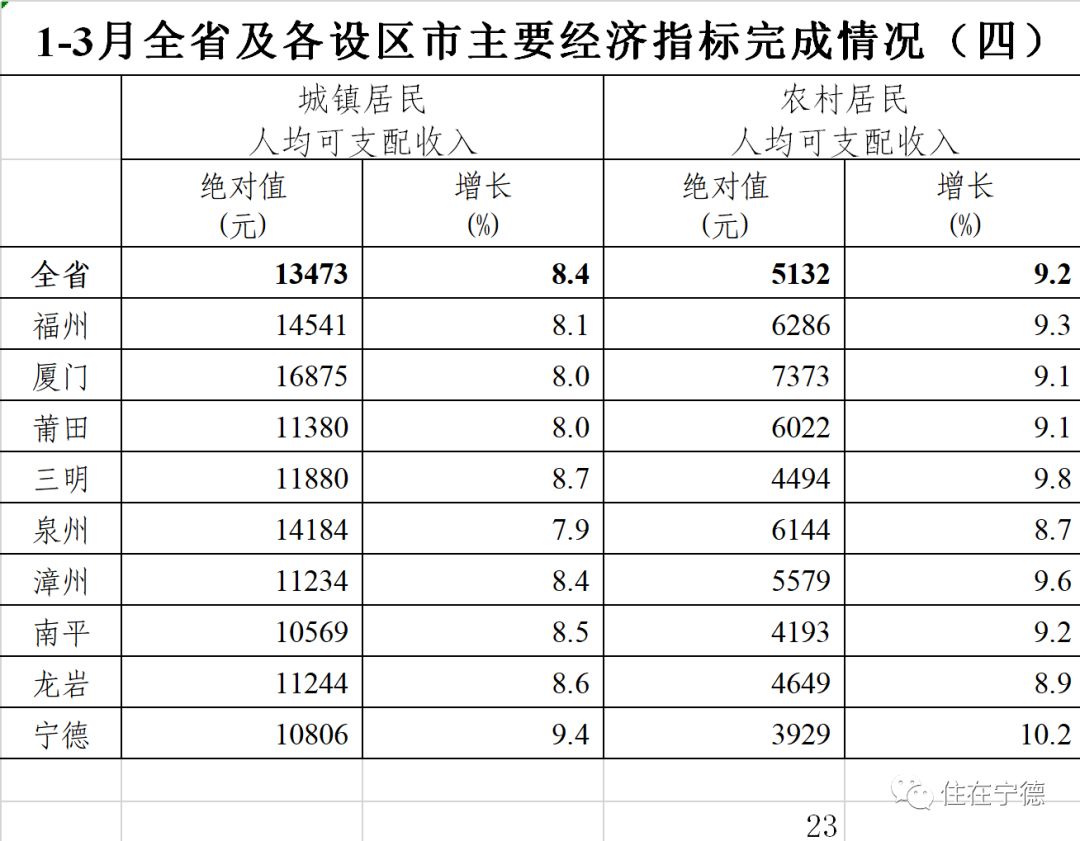 福安市gdp(2)