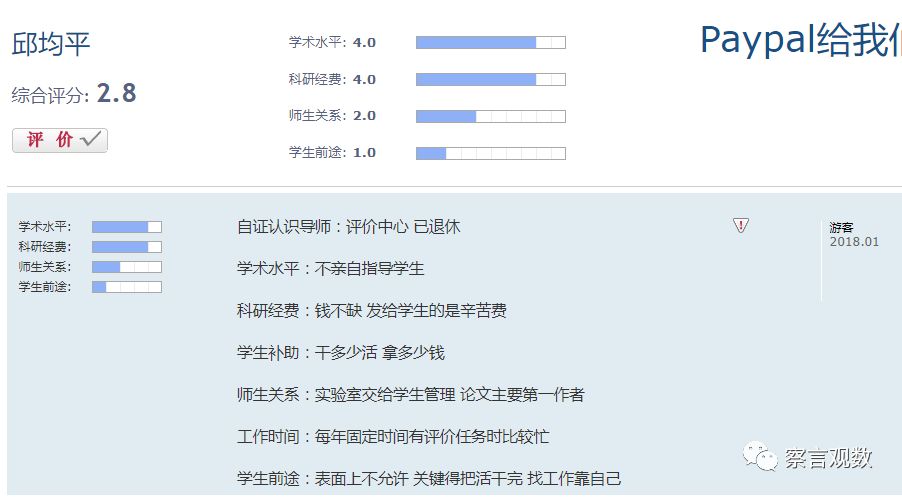 导师评价网