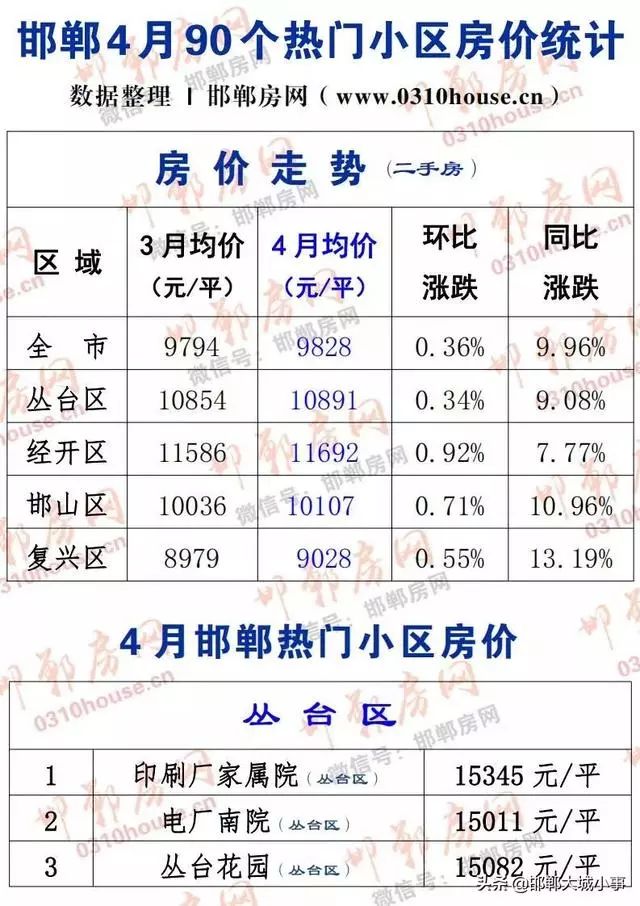 邯郸市区人口2021_邯郸市2021年最后一期 限招120人直升本科,政府扶持,考过可考