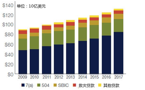 美国德国法国日本是如何解决中小企业融资难问题的?