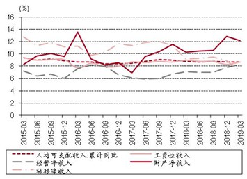 2019年人口结构图_国信证券 人口结构性变化 催生 新消费 趋势(3)