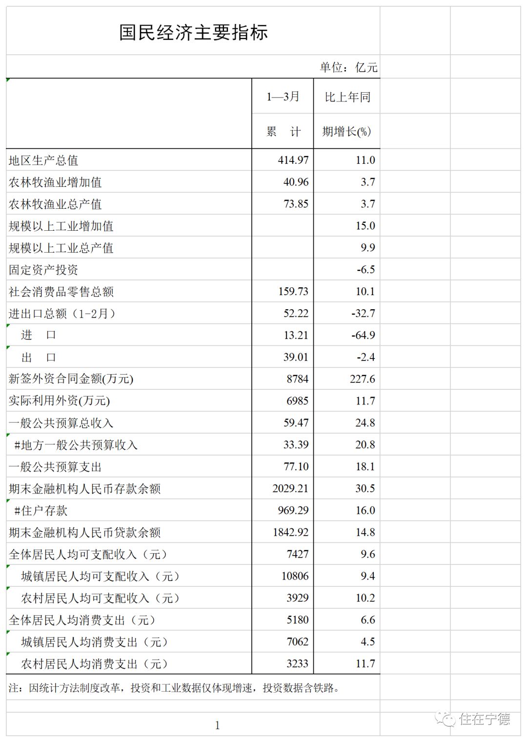 福安市gdp(3)