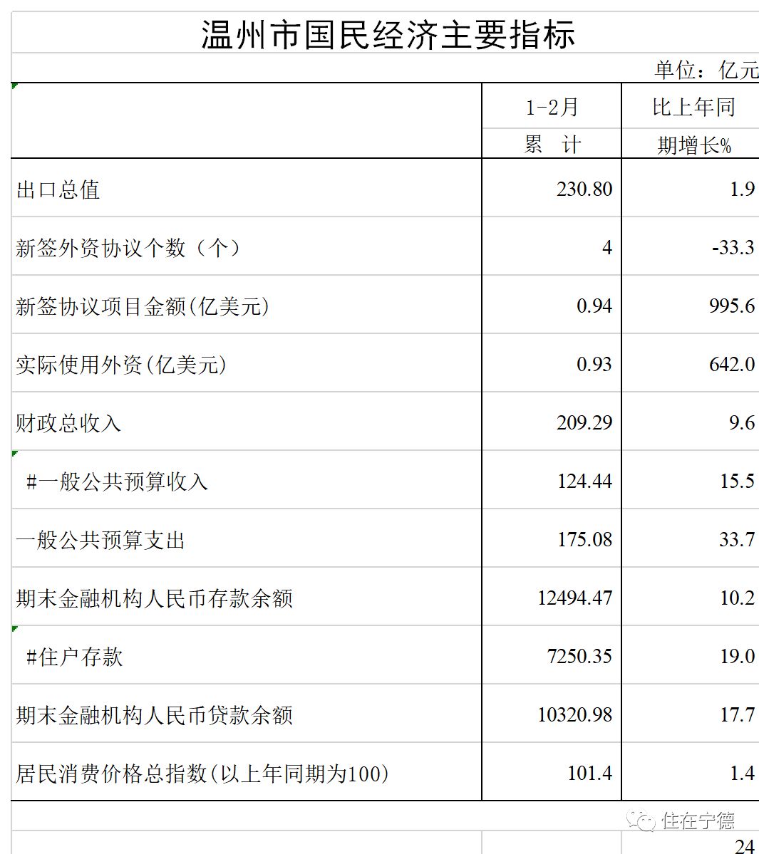 福鼎市gdp_福鼎市地图