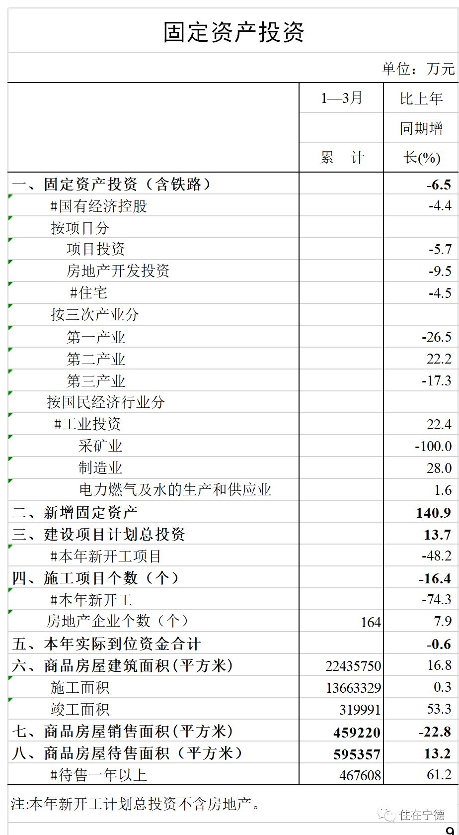 宁德吧一季度GDP_一季度福建GDP数据 宁德领跑全省,泉州GDP大跌10.3