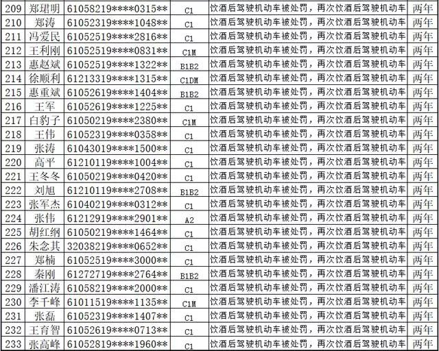 渭南市各县人口排名_渭南市各县地图(2)