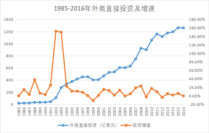 1985经济增长_图2 1985-2012年江苏经济增长和能源消耗关系图-决策参阅 2014年第...