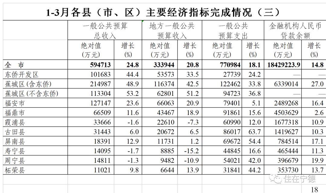 福安市gdp(2)