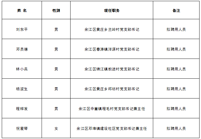 余江区人口数_余江区城市规划图(2)