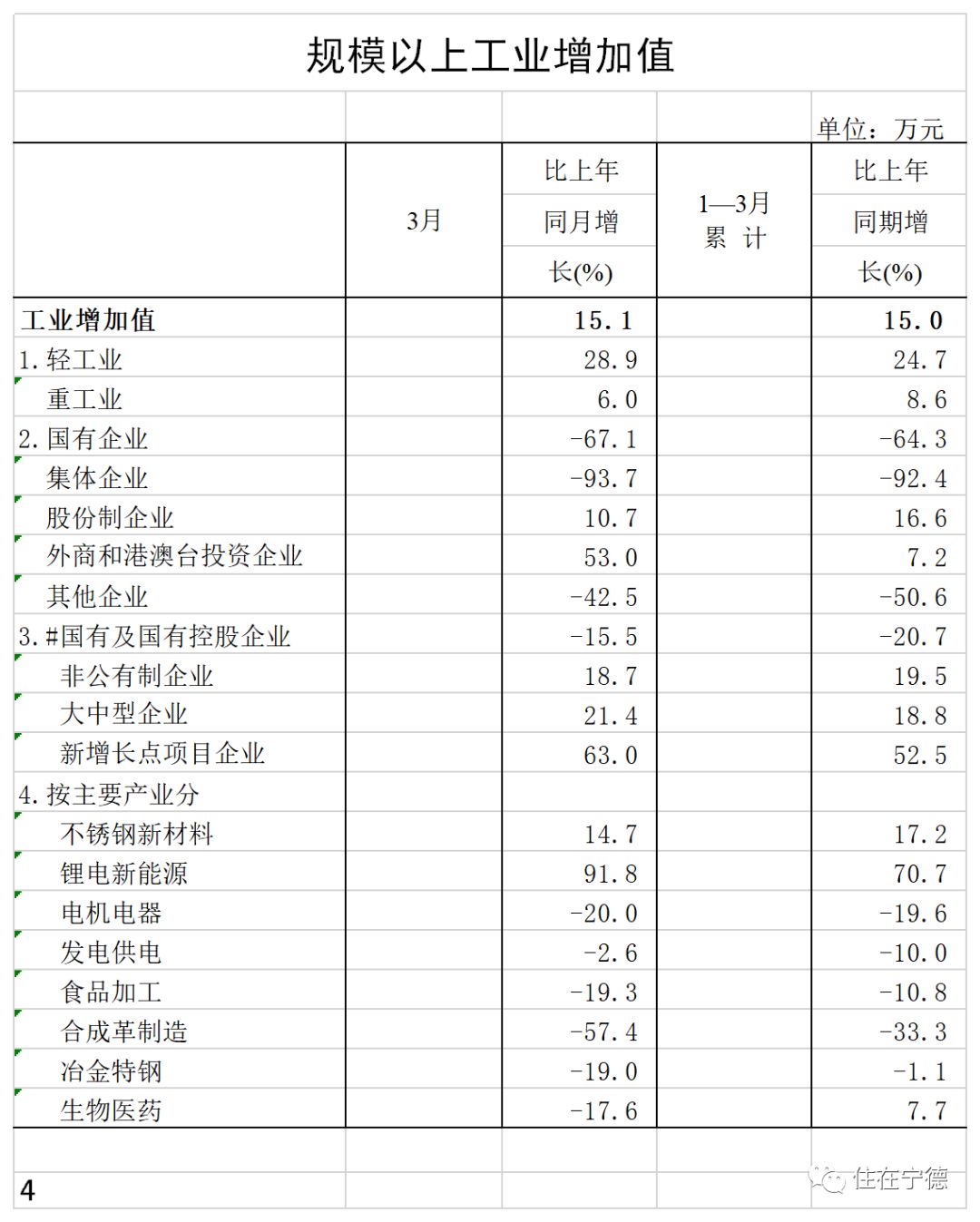 福安市gdp(3)