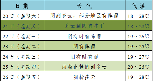 周末浦江天气，舒服！｜谷雨节气要做这些事，知否