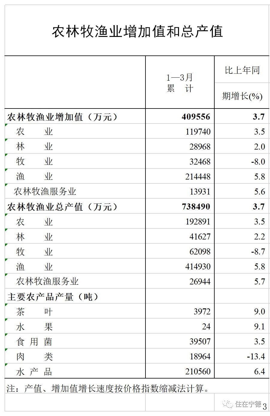 福鼎市gdp_福鼎市地图