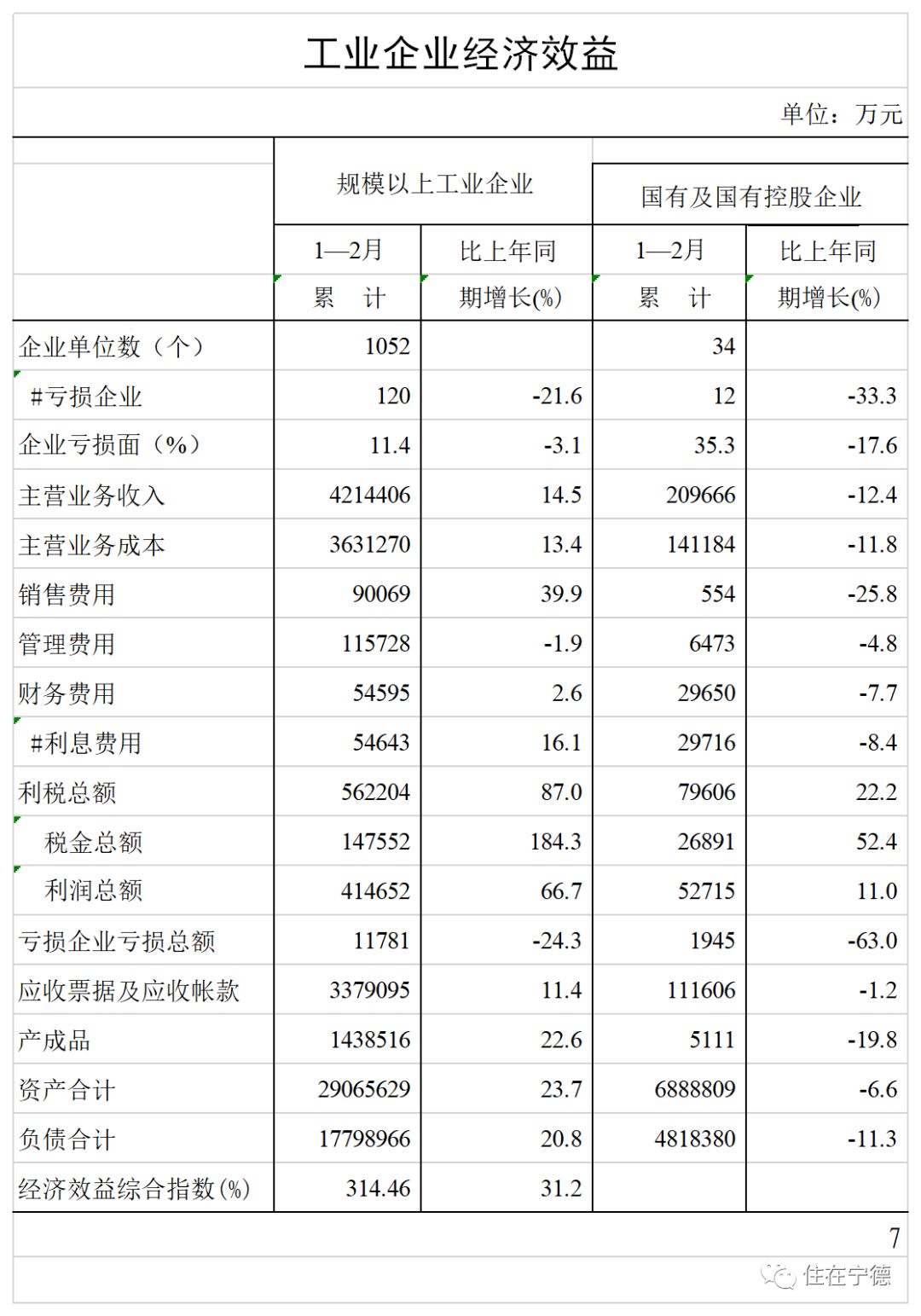 福安市gdp(3)