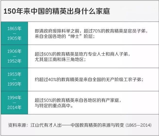 大学生农村人口比例_山东人口健康状况总体良好 女性健康比例略低