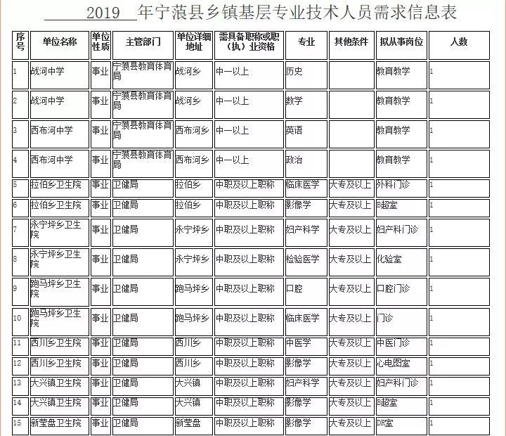 宁蒗县人口_宁蒗县的人口民族(2)