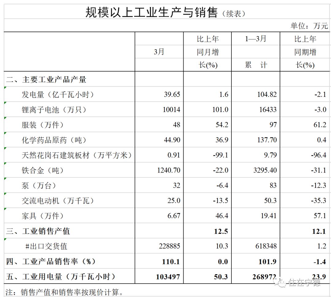 福安市gdp(2)