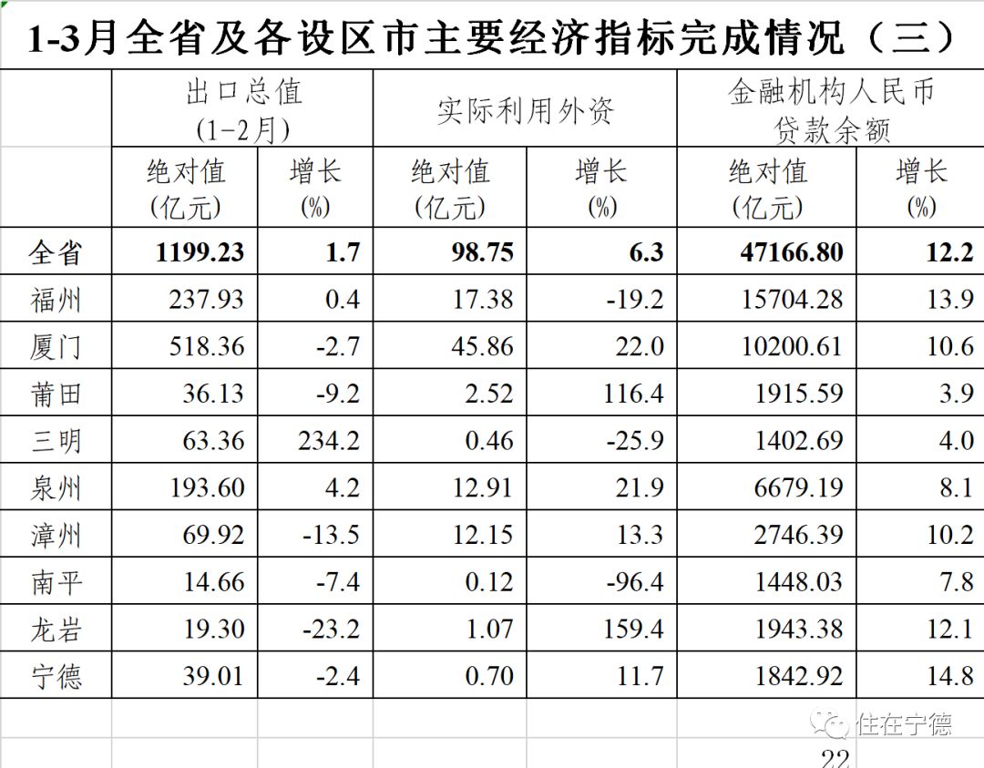 福安市gdp(2)