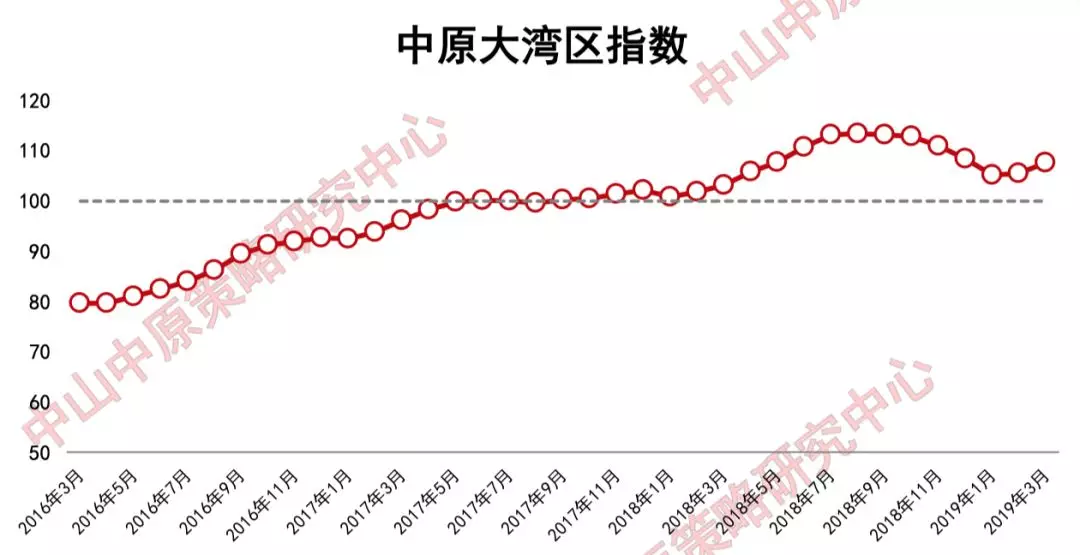 2019年中山人口_中山人口(2)