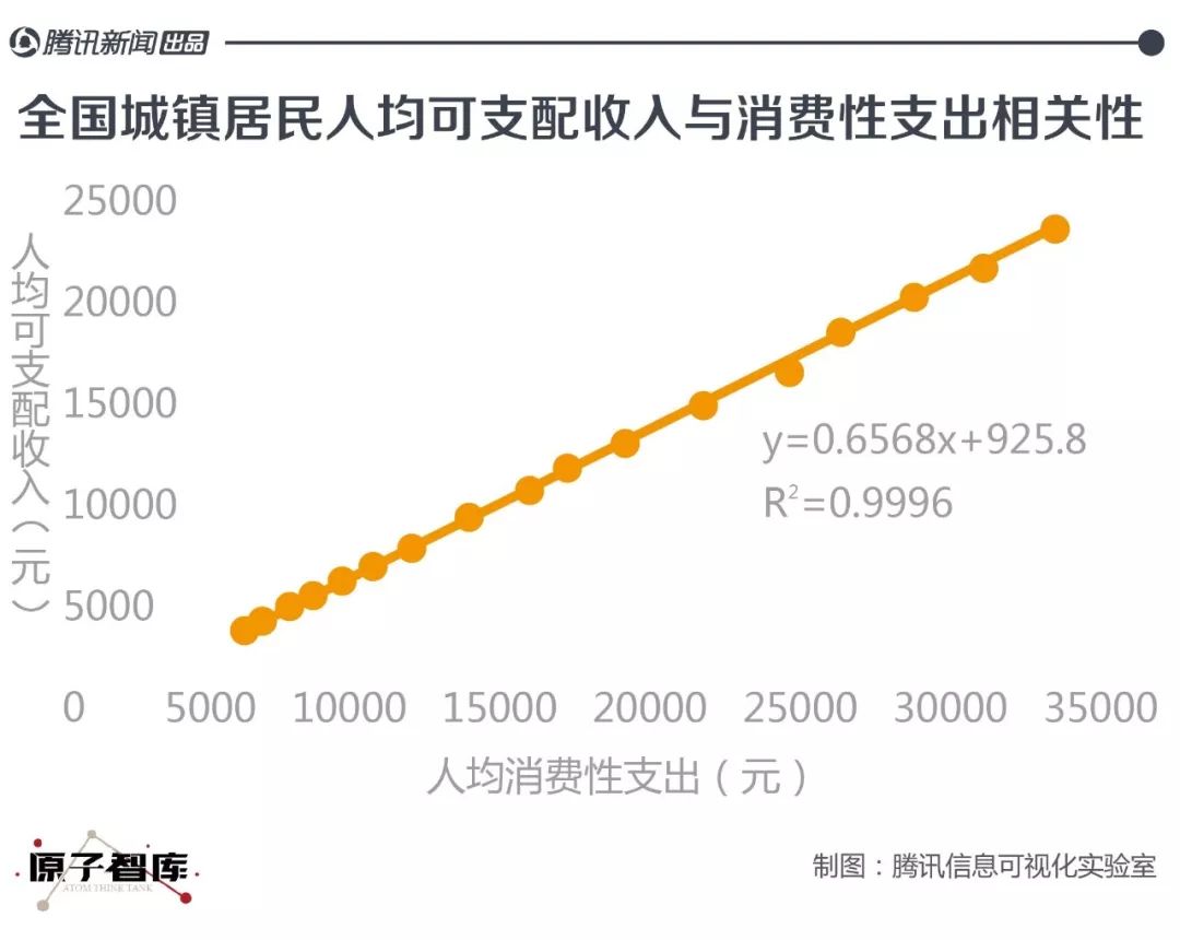 全国城镇居民人均GDP_人均gdp世界排名(2)