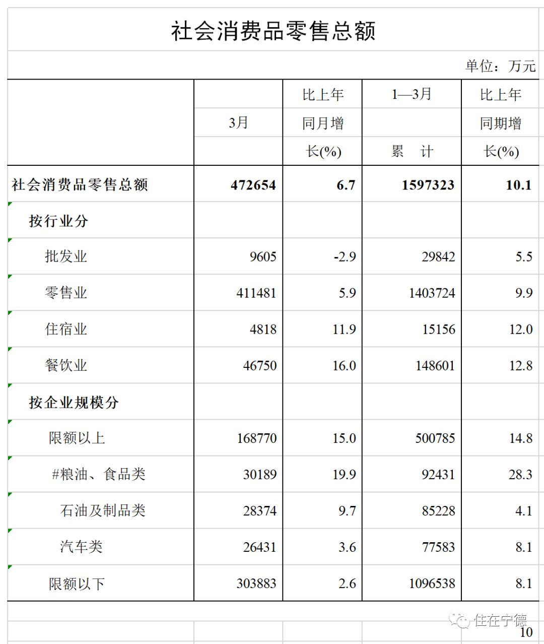 福鼎gdp有多少_福鼎白茶品种有哪些