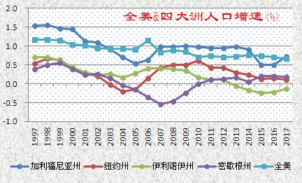 各洲人口数量_中国各省人口分布图(2)