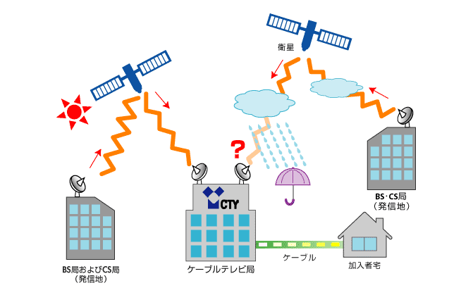 寻找行星解决人口增长的问题英语_英语问题解决型模板(2)