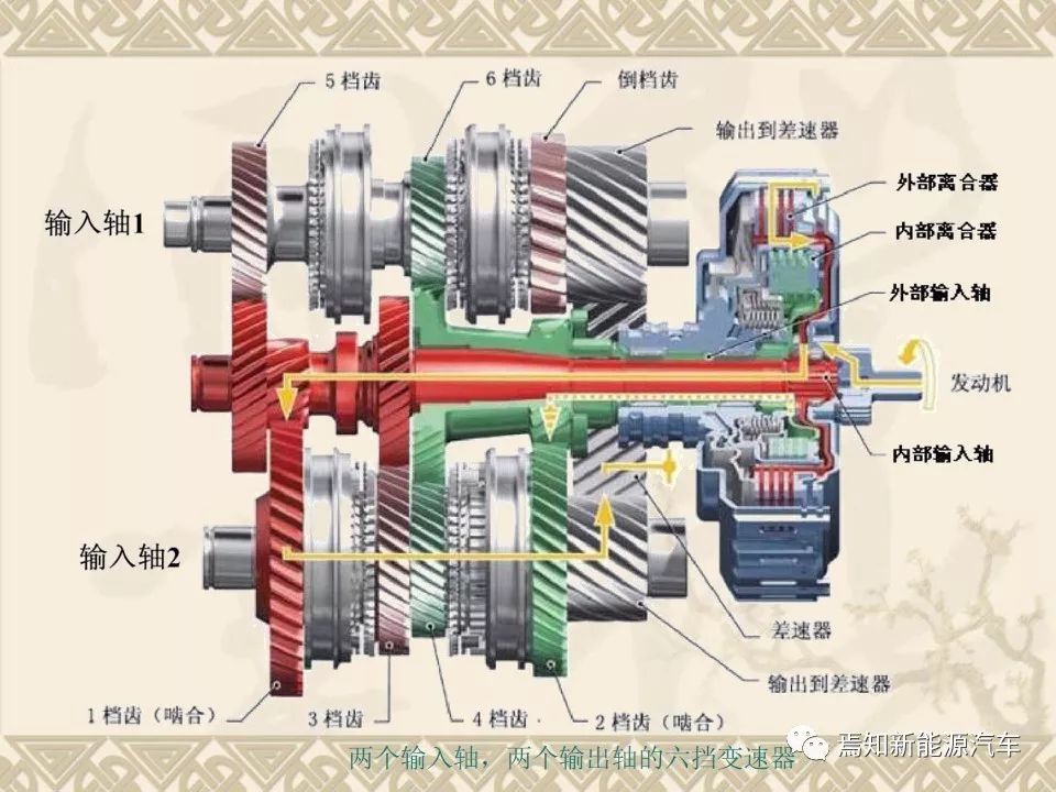 知荐 双离合器式自动变速器dct_搜狐汽车_搜狐网