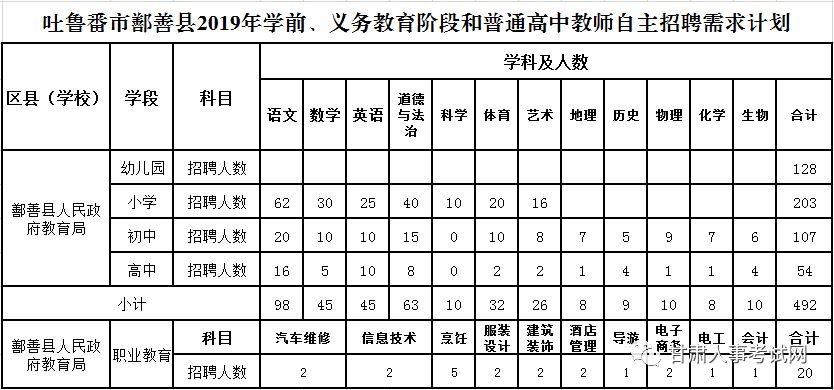 吐鲁番城市常住人口多少_吐鲁番城市图片(3)