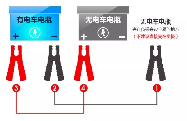 搭火线怎么连接和取下_穿越火线图片