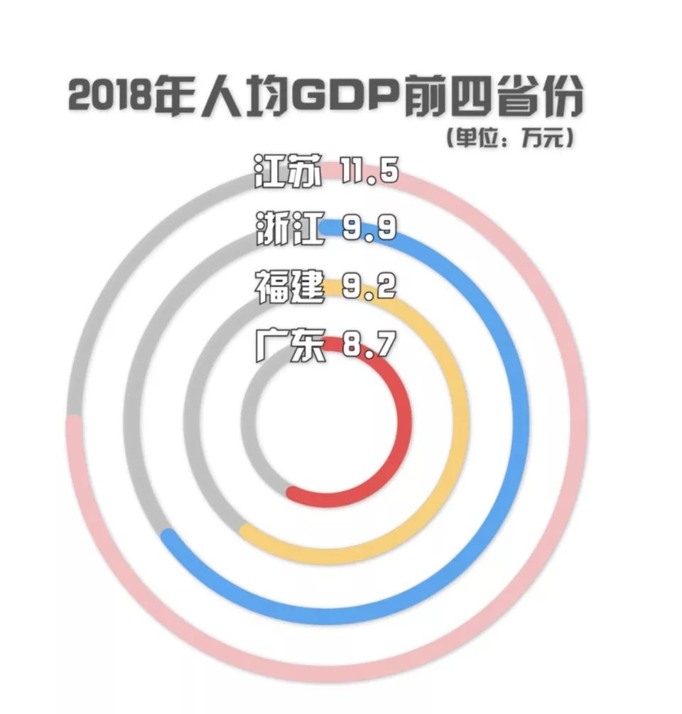 gdp没过上一个第一_怀孕一个月b超图片(2)