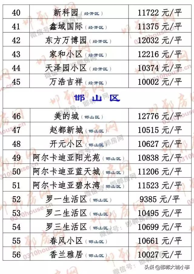 邯郸市区人口2021_邯郸市2021年最后一期 限招120人直升本科,政府扶持,考过可考(2)