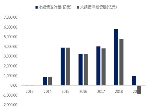 企业性质