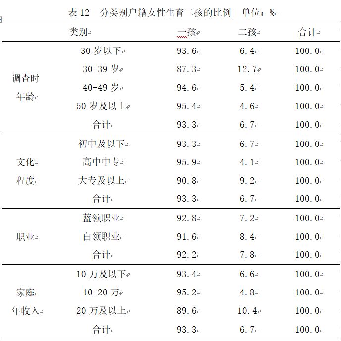 上海女性人口年龄_上海地铁与人口分布图(3)