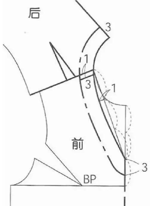 15种常见领型的结构制图及注意事项